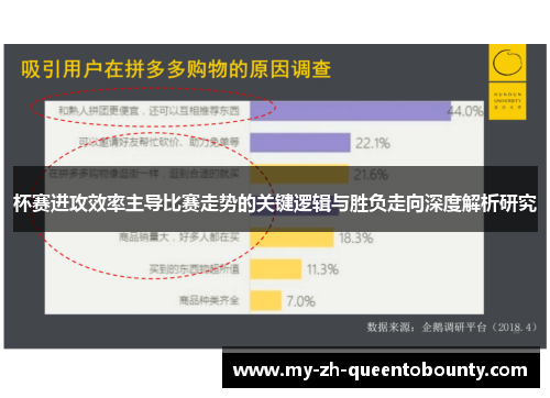 杯赛进攻效率主导比赛走势的关键逻辑与胜负走向深度解析研究