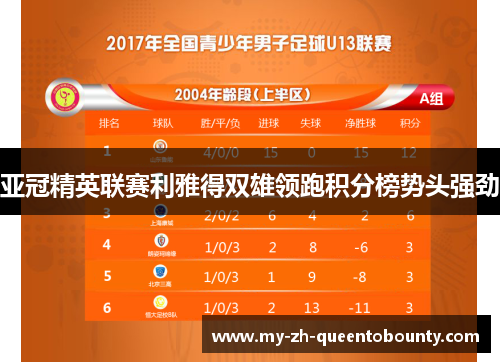 亚冠精英联赛利雅得双雄领跑积分榜势头强劲