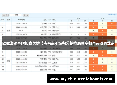 欧冠淘汰赛附加赛关键节点看点引爆积分榜格局新变数再起波澜焦点 欧冠淘汰赛附加赛关键节点看点引爆积分榜格局新变数再起波澜焦点