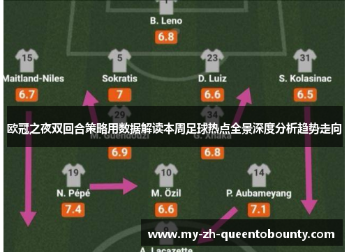 欧冠之夜双回合策略用数据解读本周足球热点全景深度分析趋势走向 欧冠之夜双回合策略用数据解读本周足球热点全景深度分析趋势走向