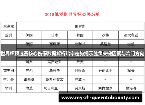 世界杯预选赛核心伤停数据解析赔率走势揭示胜负关键因素与冷门方向