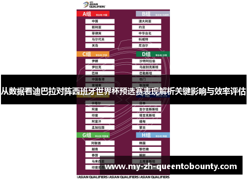 从数据看迪巴拉对阵西班牙世界杯预选赛表现解析关键影响与效率评估
