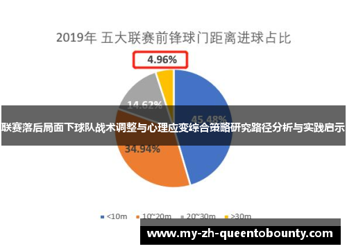 联赛落后局面下球队战术调整与心理应变综合策略研究路径分析与实践启示 联赛落后局面下球队战术调整与心理应变综合策略研究路径分析与实践启示