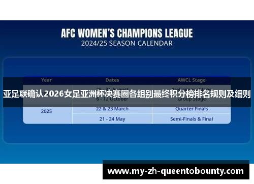 亚足联确认2026女足亚洲杯决赛圈各组别最终积分榜排名规则及细则