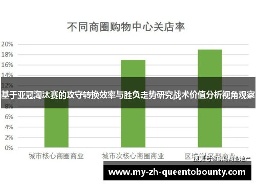基于亚冠淘汰赛的攻守转换效率与胜负走势研究战术价值分析视角观察